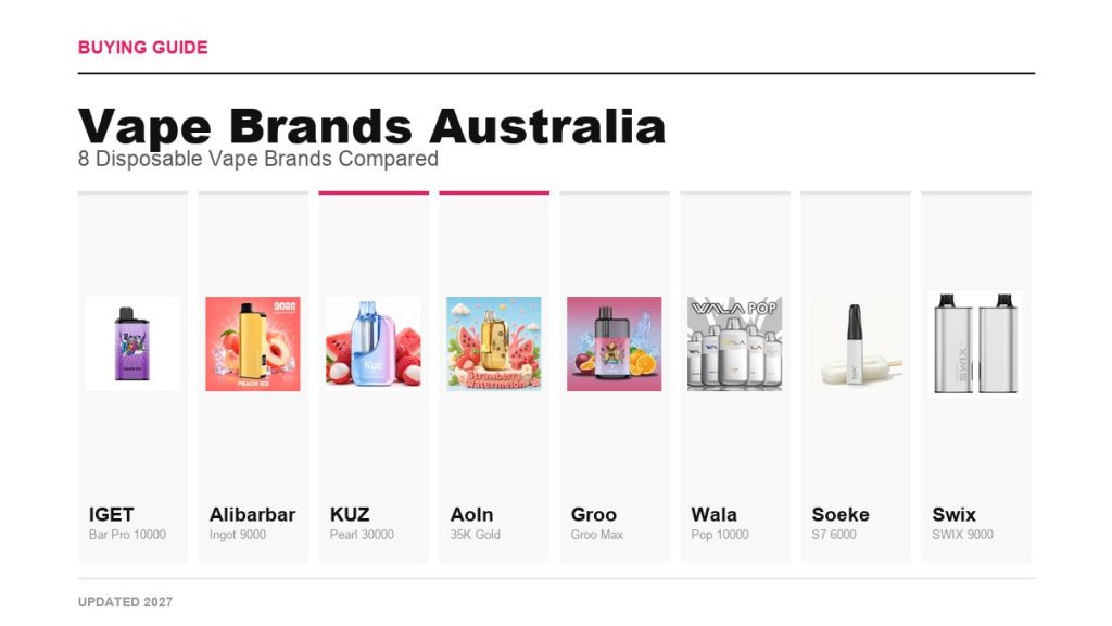 Vape Brands Australia: The 8 Best Disposable Vape Brands (2027)